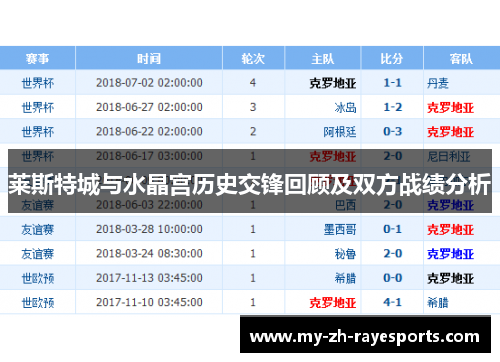 莱斯特城与水晶宫历史交锋回顾及双方战绩分析 莱斯特城与水晶宫历史交锋回顾及双方战绩分析