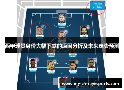 西甲球员身价大幅下跌的原因分析及未来走势预测