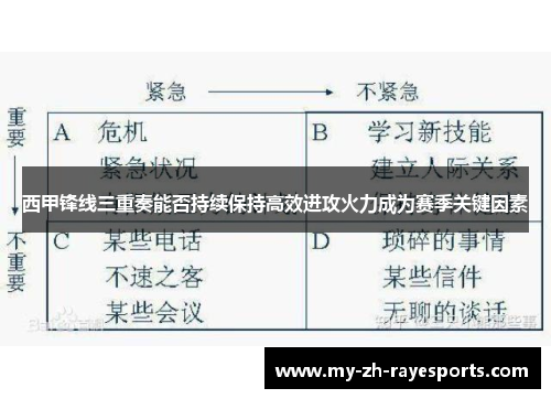 西甲锋线三重奏能否持续保持高效进攻火力成为赛季关键因素 西甲锋线三重奏能否持续保持高效进攻火力成为赛季关键因素