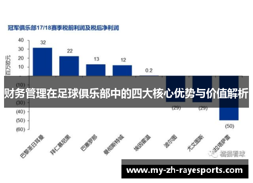 财务管理在足球俱乐部中的四大核心优势与价值解析