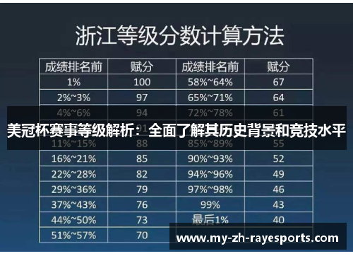 美冠杯赛事等级解析:全面了解其历史背景和竞技水平 美冠杯赛事等级解析:全面了解其历史背景和竞技水平