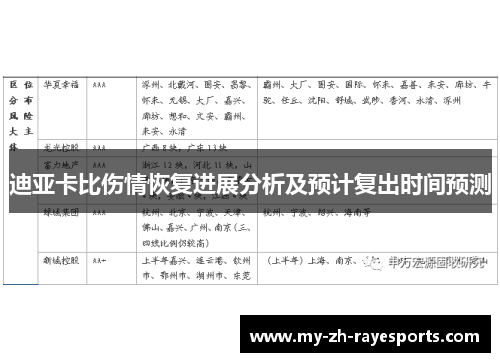 迪亚卡比伤情恢复进展分析及预计复出时间预测 迪亚卡比伤情恢复进展分析及预计复出时间预测
