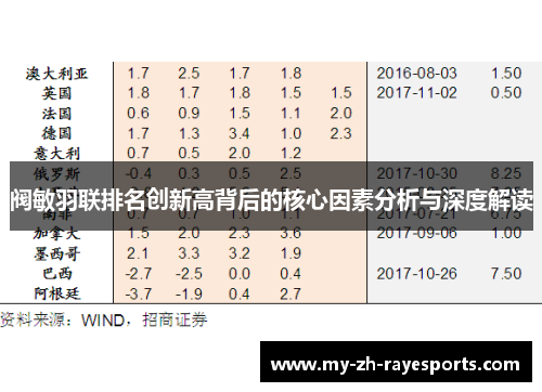 阀敏羽联排名创新高背后的核心因素分析与深度解读
