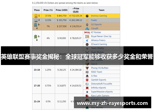 英雄联盟赛事奖金揭秘:全球冠军能够收获多少奖金和荣誉 英雄联盟赛事奖金揭秘:全球冠军能够收获多少奖金和荣誉