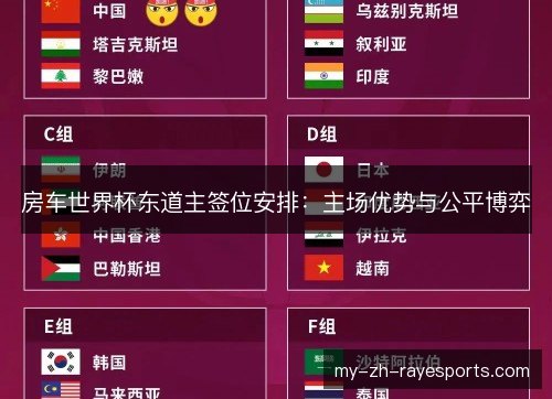 房车世界杯东道主签位安排：主场优势与公平博弈